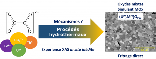 PhD defense of Sofian BENARIB