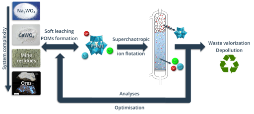 Soutenance de th�se de Valentin LEGRAND