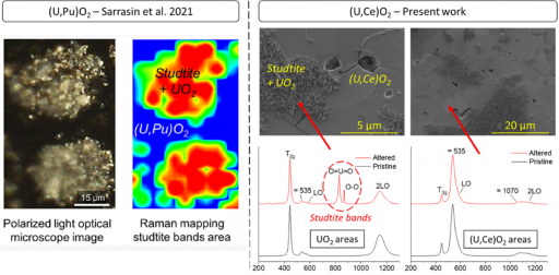 (U, Ce)O2: a relevant simulant material for the study of the oxidative dissolution of MOX MIMAS