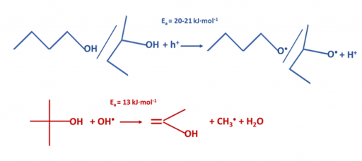 Influence of butanol isomerization on photothermal hydrogen production on Ti@TiO2 core-shell nanoparticles